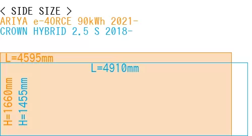 #ARIYA e-4ORCE 90kWh 2021- + CROWN HYBRID 2.5 S 2018-